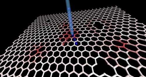the path for the collision of a krypton ion (blue) with a defected graphene sheet