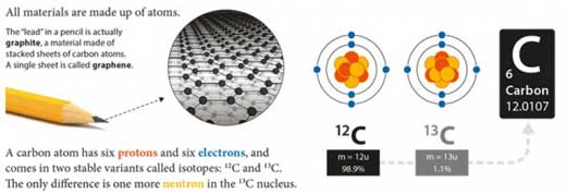 weighing atoms with electrons