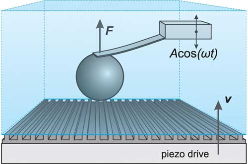 A Microsphere is Moving Towards the Superhydrophobic Surface
