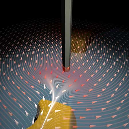 A nanowire sensor measures size and direction of forces