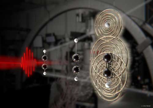 An intense laser, represented in red, is used to affectan acetylene molecule — composed of two hydrogen atoms, represented as white balls, and two carbon atoms, represented as black balls — to strip out an electron and initiate the break up of the molecule