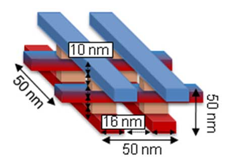 nanotechnology devices; a figure depicting the structure of stacked memristors with dimensions that could satisfy the Feynman Grand Challenge