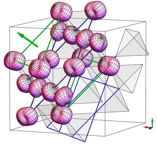 Frustration arises in magnetic materials with trigonal or tetrahedral atomic lattices, which makes them a test bed for exotic physics