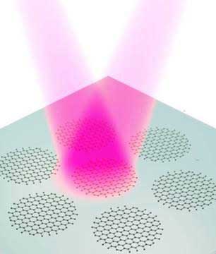 Graphene Plasmons Reach the Infrared