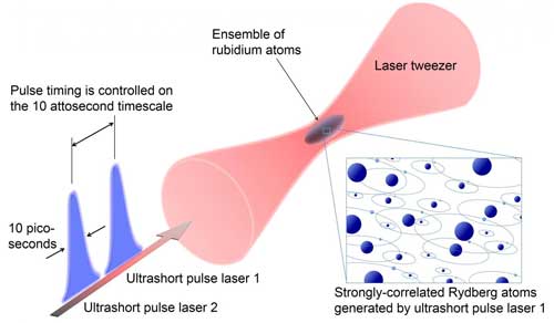 Schematic Explanation of the World's Fastest Quantum Simulator