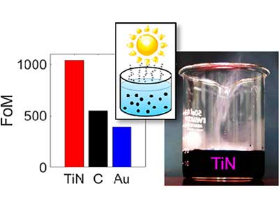 a nanofluid shows high efficiency in heating water and generating water vapor from sunlight