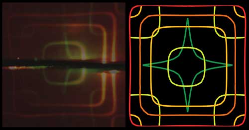 theoretical (right) and experimental (left) iso-frequency contours of a photonic crystal slabs superimposed on each other