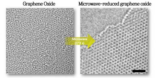 HR-TEM images of graphite oxide (left) and microwave-reduced graphene oxide (right)