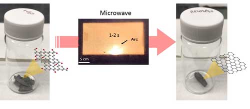 Reducing graphene oxide sheets (prGON) into pristine graphene, using 1-to-2 second pulses of microwaves