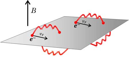 conductivity of graphene