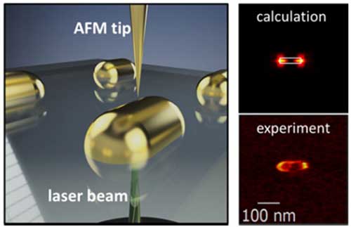 An illustration (left) depicts the technique known as photo-induced force microscopy