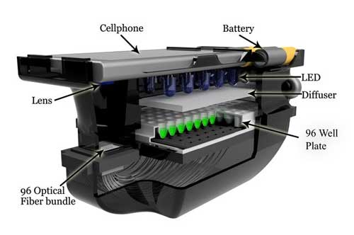 A schematic shows a smartphone and the diagnostic attachment for antimicrobial susceptibility testing