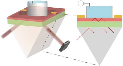 This diagram shows the setup for an imaging method that mapped electrical signals using a sheet of graphene and an infrared laser