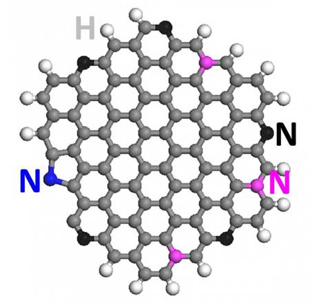 An illustration of a nitrogen-doped graphene quantum dot