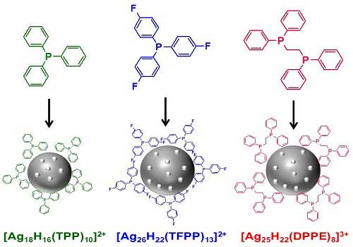Clusters of silver atoms studded with hydrides combine with selected other small molecules to form a stabilizing shell