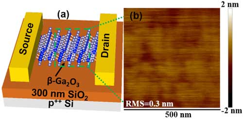 experimental transistor made of a semiconductor called beta gallium oxide