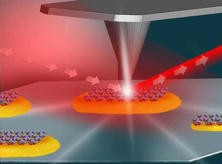 Very Bright Light and Nanometric Probe Offer First Look Inside Catalytic Nanoparticles