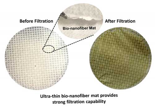 a before and after demonstration of a soy air filters ability