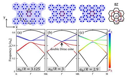 Schematic of photonic crystals consisting of nanorods