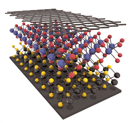 Heterostructure of two-dimensional material