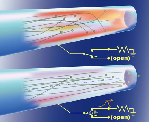 reproducible transmission of ion beams