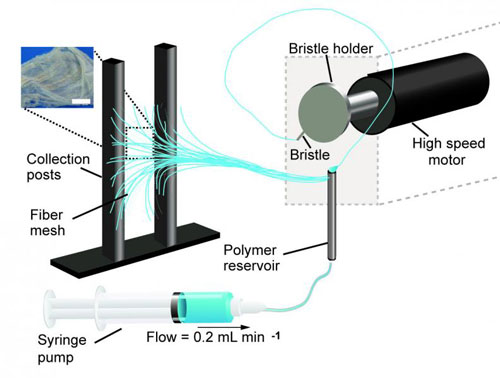 schematic of a pull spinning apparatus with a side view illustration of a fiber being pulled from the polymer reservoir