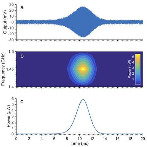 Response of the MASER to a nanosecond laser pulse