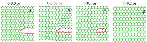 Shows the different stages of self-healing for pristine sheet of graphene
