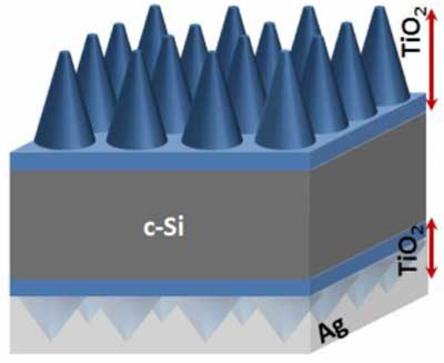 Proposed crystalline silicon solar cell architecture with nanocones