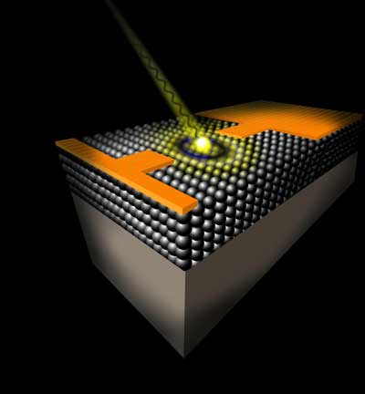 A femtosecond laser pulse launches a photocurrent transient in a quantum dot solid