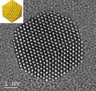 Gold nanoparticles imaged at atomic resolution with an idealized schematic at top left