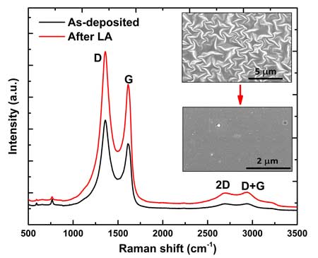 Conversion of p to n-type reduced graphene oxide by laser annealing at room temperature and pressure