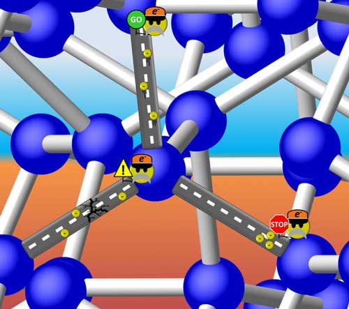 Electrons 'Proceed with Caution' in Semiconducting Si-III