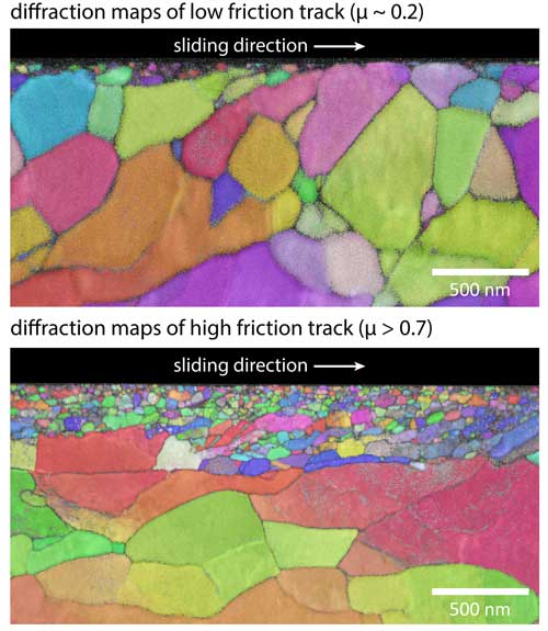 these two electron transmission Kikuchi diffraction maps show that a relatively subtle difference in surface grain size means a very large change in friction