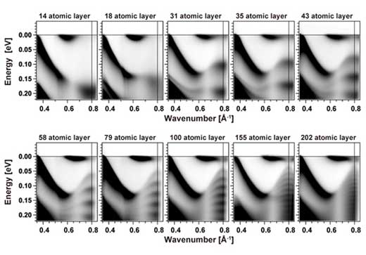 Interferogram of electronic waves in bismuth films observed by photoemission spectroscopy
