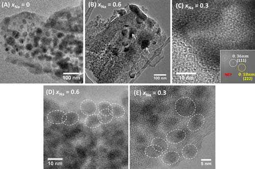 These images, made by transmission electron microscopy, show the progression of the sodium-olivine electrode material