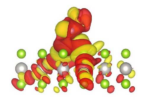 Atomistic model showing the charge accumulation (yellow) and depletion (red) upon NO adsorption on PtSe2 monolayer