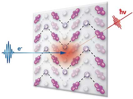 Imaging atomic-scale electron-lattice interactions