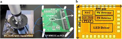 A self-sustaining water-motion-sensing (SS-WMS) platform to monitor and display the time-varying dynamics of water-motion