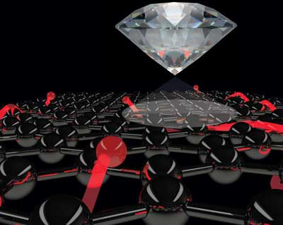Diamond Quantum Sensor