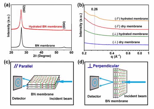 measurements of stable, highly conductive 2D nanosheets of boron nitride