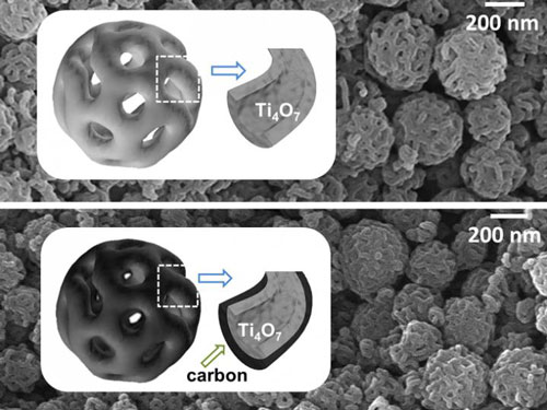 porous structure of nanoparticles in battery anode