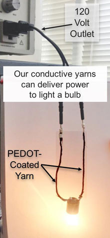 PEDOT-Coated Yarns Light a Bulb