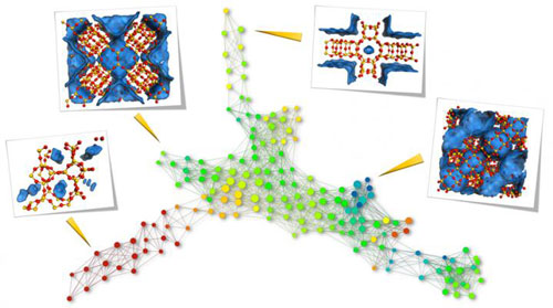 Topological Differences of Top-Performing Materials for Methane Storage