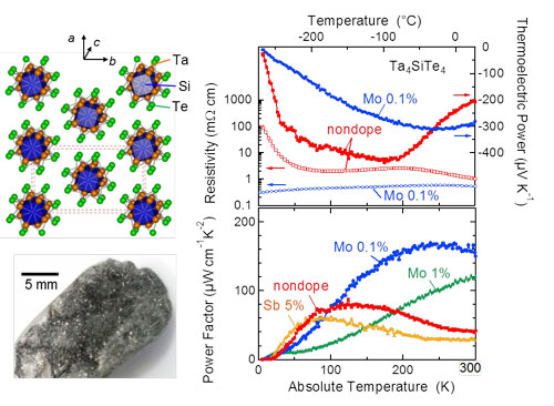 Ta4SiTe4 whisker crystals show very large thermoelectric power 