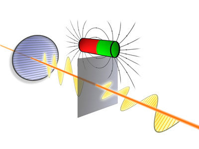 In certain materials, light waves can change their direction of polarization