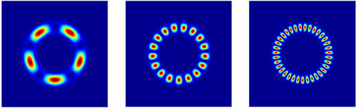 The number of pearls in the quantum necklace depends on the strength of the spin-orbit coupling