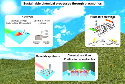 sustainable chemical processes through plasmonics