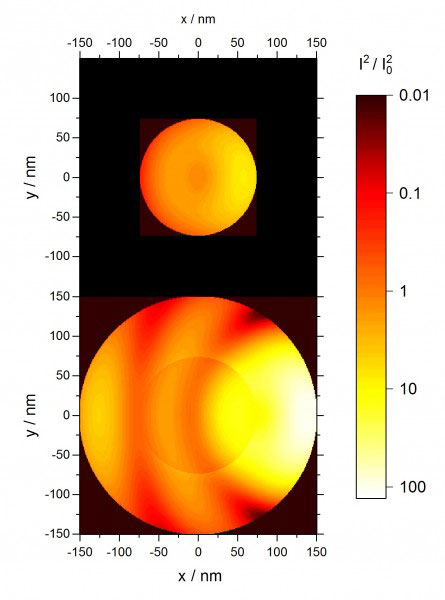 Optical cavity effects in a bare core particle (upper) and a core particle coated with a shell (upper)