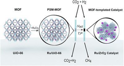 Highly active catalyst for CO2 methanation